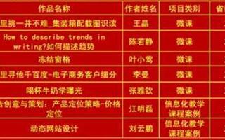 世界杯官网在2018年广东省计算机教育软件评审活动中喜获佳绩