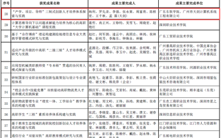世界杯官网喜获广东省教育教学成果奖二等奖