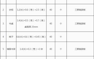 世界杯官网思沃学院长青班宿舍家具采购招标公告
