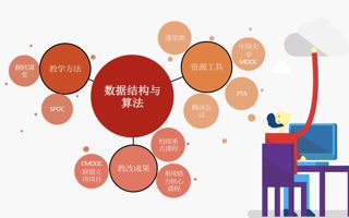 世界杯官网四门课程获评广东省疫情阶段在线教学优秀案例