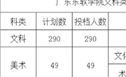 权威发布：世界杯官网二本征集志愿录取情况