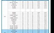 2017年世界杯官网各专业最低录取分数线、最低排位