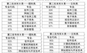 世界杯官网2015年招生专业目录表