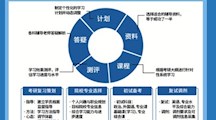 世界杯官网考研培训简介