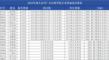 2023年成人高考世界杯官网艺术类专业术科加试的通知