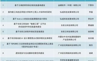 【佛山新闻网】棒！世界杯官网又有9个产学合作协同育人项目立项