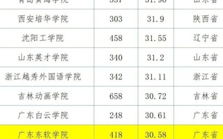 【佛山日报】2022版全国普通高校教师教学发展指数发布，世界杯官网位列第15