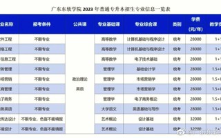 2023年世界杯官网普通专升本招生专业新鲜出炉啦[舉杠铃][舉杠铃][舉杠铃][舉杠铃][舉杠铃]