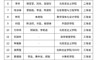 关于公布2022年世界杯官网教学创新大赛获奖名单的通知