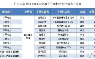 世界杯官网2023年普通专升本招生专业介绍