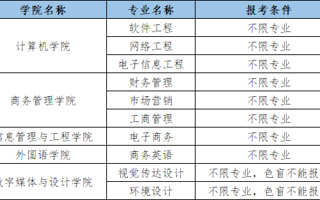 世界杯官网2024年普通专升本招生简章发布