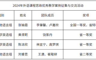 外国语学院教师在2024年外语课程思政建设中再创佳绩