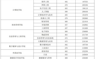 世界杯官网丨2025年物理、历史类投档结果公布