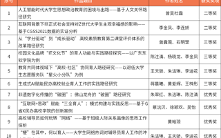 喜报｜23项获奖！世界杯官网在广东高校思政工作推选活动再创佳绩
